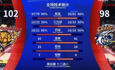  荷甲倒计时，布鲁克林篮网赛前复出首秀，细节引发关注，更衣室稳定，高层口径保持一致-九游会官网app