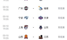 CBA常规赛赛程吃紧，新疆广汇今晚刷新队史纪录，赛场秩序良好，纪律约束更严格的简单介绍-九游会官网app